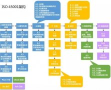 ISO45001常見(jiàn)的6大問(wèn)題！