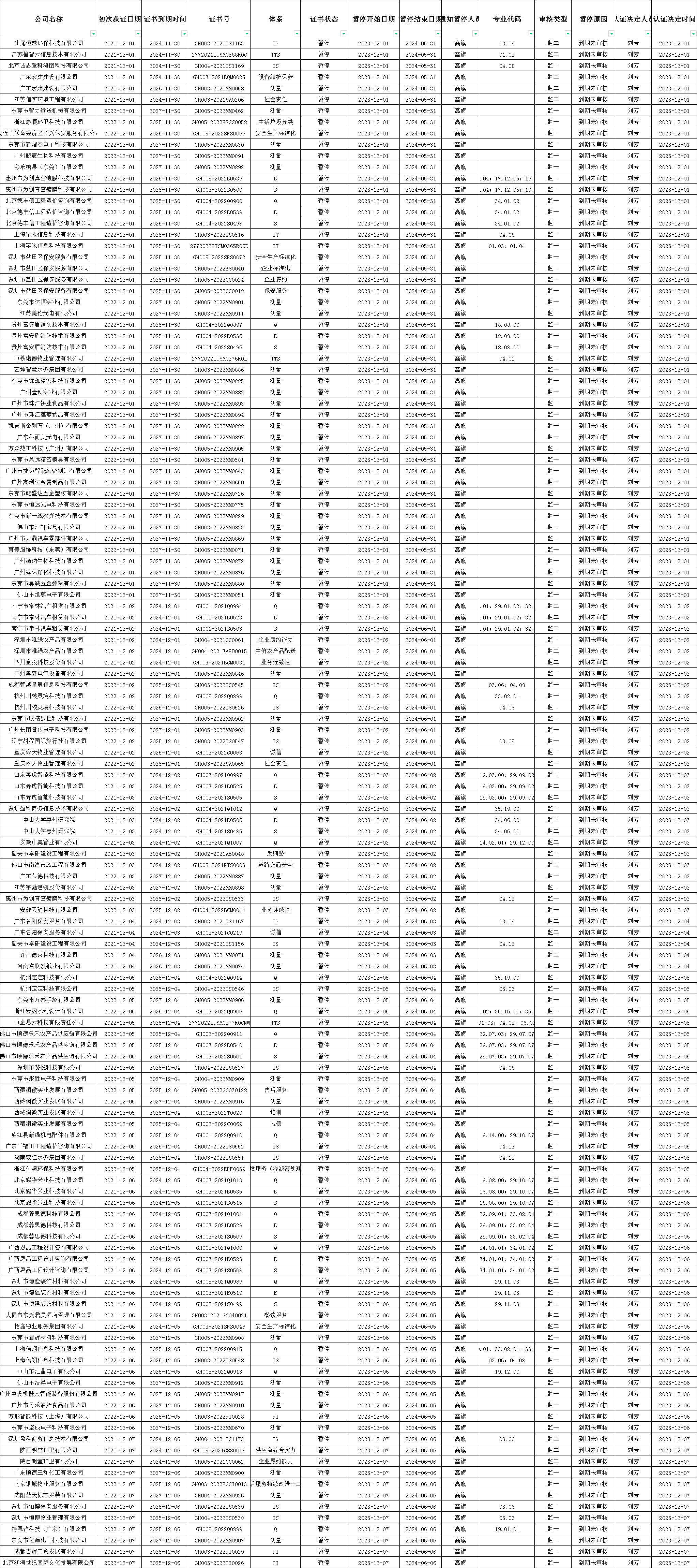 2023年12月暫停清單