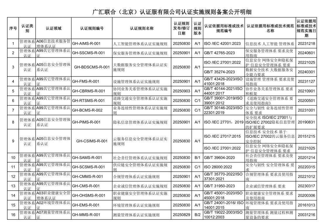 廣匯聯(lián)合（北京）認(rèn)證服有限公司認(rèn)證實施規(guī)則備案公開明細(xì)